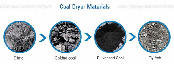 煤泥烘干機烘干的煤泥種類 煤泥烘干機烘干的煤泥種類